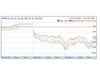    .   Google Finance