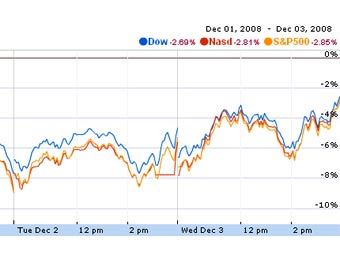        Google Finance 