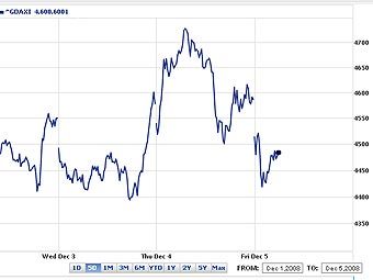   DAX      Yahoo! Finance