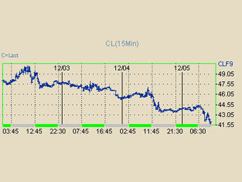       NYMEX