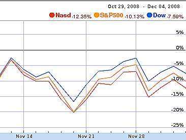       .   Google Finance