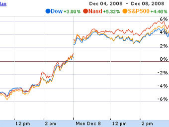        Google Finance 