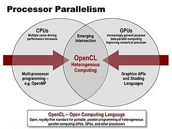 C  OpenCL