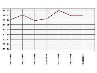    1-10  2008 .    
