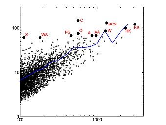       ,    -   " " PageRank.         .    