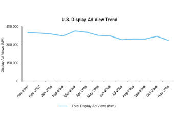     ,    comScore