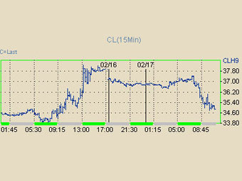    Nymex
