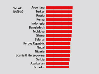 ""    Global Integrity.     
