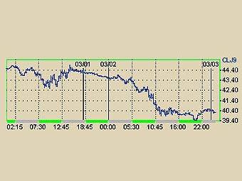       NYMEX