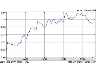    Yahoo! Finance 