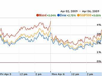       Google Finance 