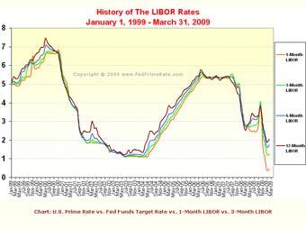   LIBOR   10 .   wsjprimerate.us