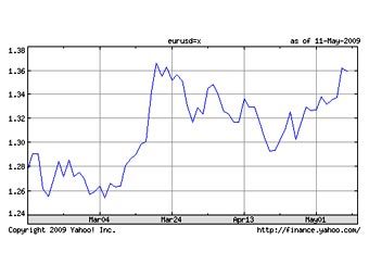          .    Yahoo! Finance