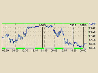        NYMEX 