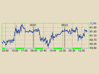        NYMEX 