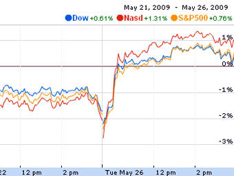       Google Finance 