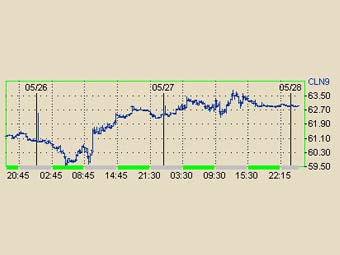        NYMEX 