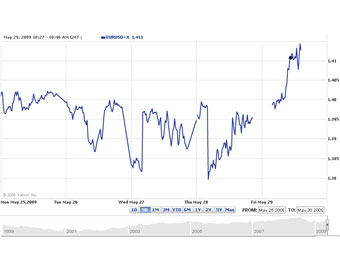          ,   finance.yahoo.com