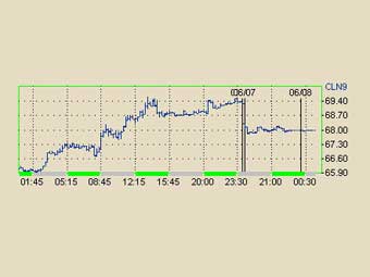    NYMEX
