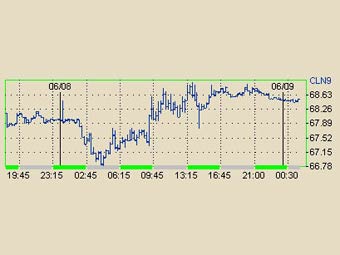       NYMEX 