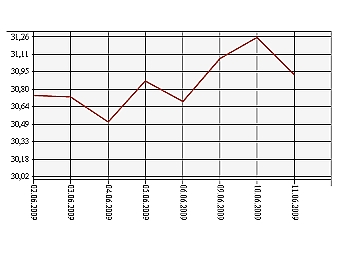     1  11  2009 .    