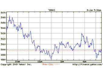   DAX,   finance.yahoo.com