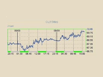     WTI   NYMEX