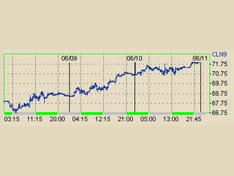     NYMEX 