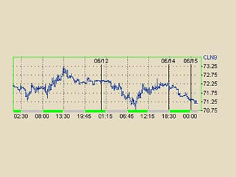       NYMEX 