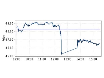    Telenor,      