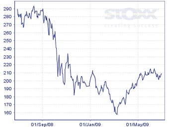   Dow Jones Stoxx 600   stoxx.com