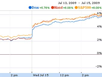     ,   finance.google.com