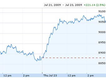   Dow Jones   Google Finance 
