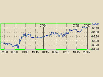     NYMEX