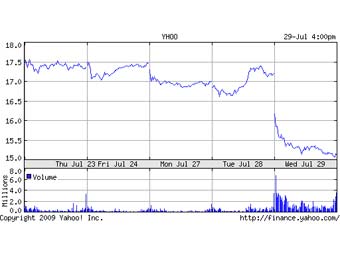    Yahoo!   Yahoo! Finance