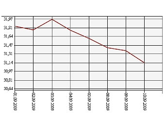     1  10  2009 .    