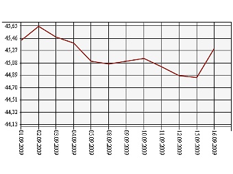     1  16  2009 .    