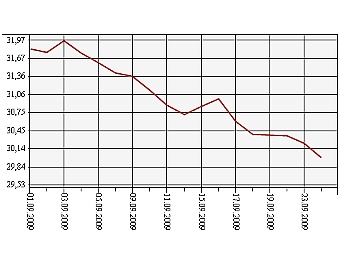     1  24  2009 .    