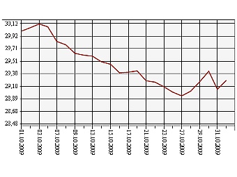     1   3  2009 .    