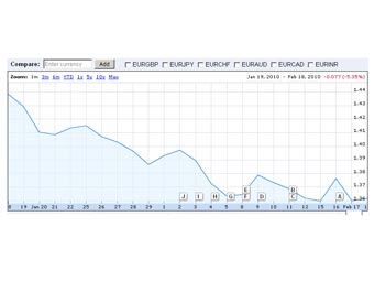       ,   Google Finance