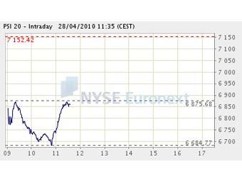   PSI-20   Euronext 
