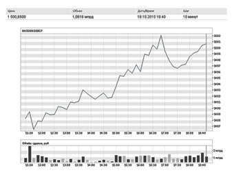     18.10.10.    micex.ru