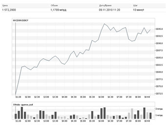     09.11.10.    micex.ru