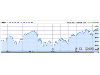   .    Google Finance