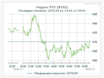    rts.ru