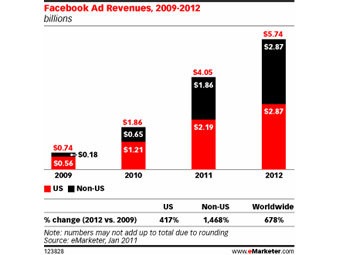    eMarketer