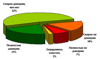    ROMIR Monitoring